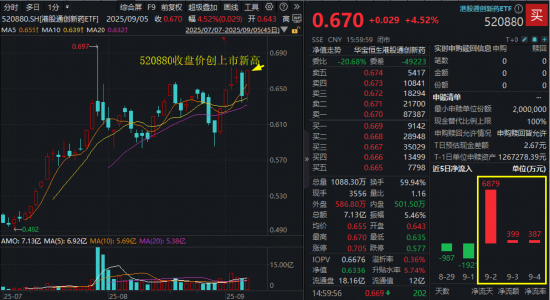 上海杠杆配资 创新药重回C位？港股通创新药ETF（520880）标的指数“提纯”生效，剔除CXO，创新药含量升至100%