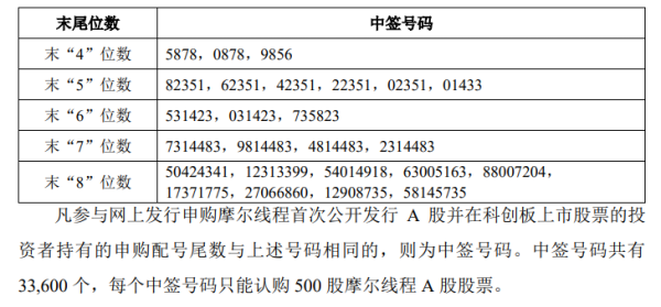 上海杠杆配资 万华化学：烟台产业园乙烯一期装置技改复产